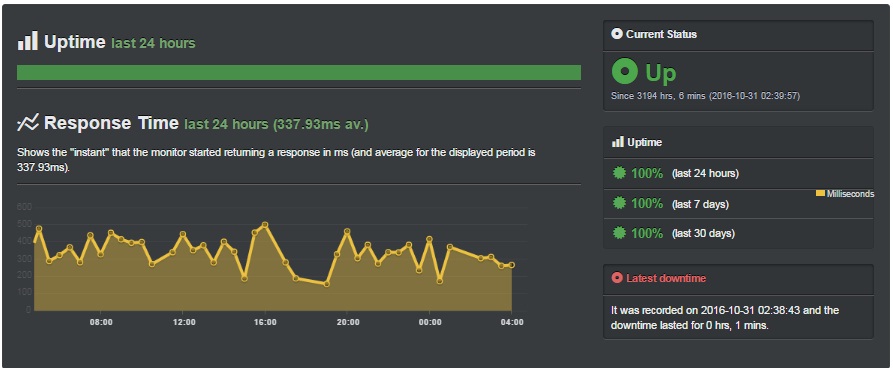 asphostportal uptime guarantee